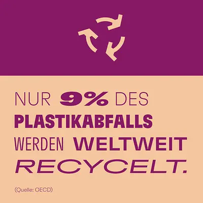 Informationsgrafik: Nur 9% des Plastikabfalls werden weltweit recycelt. 