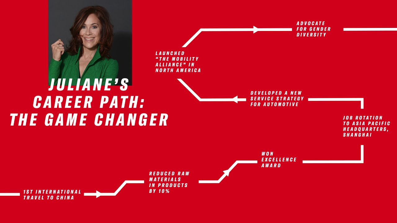 Juliane’s Career Path: The Game Changer (1) - Thumbnail