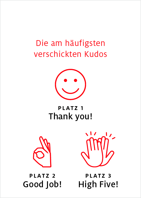 Das Henkel Feedbacktool in Zahlen