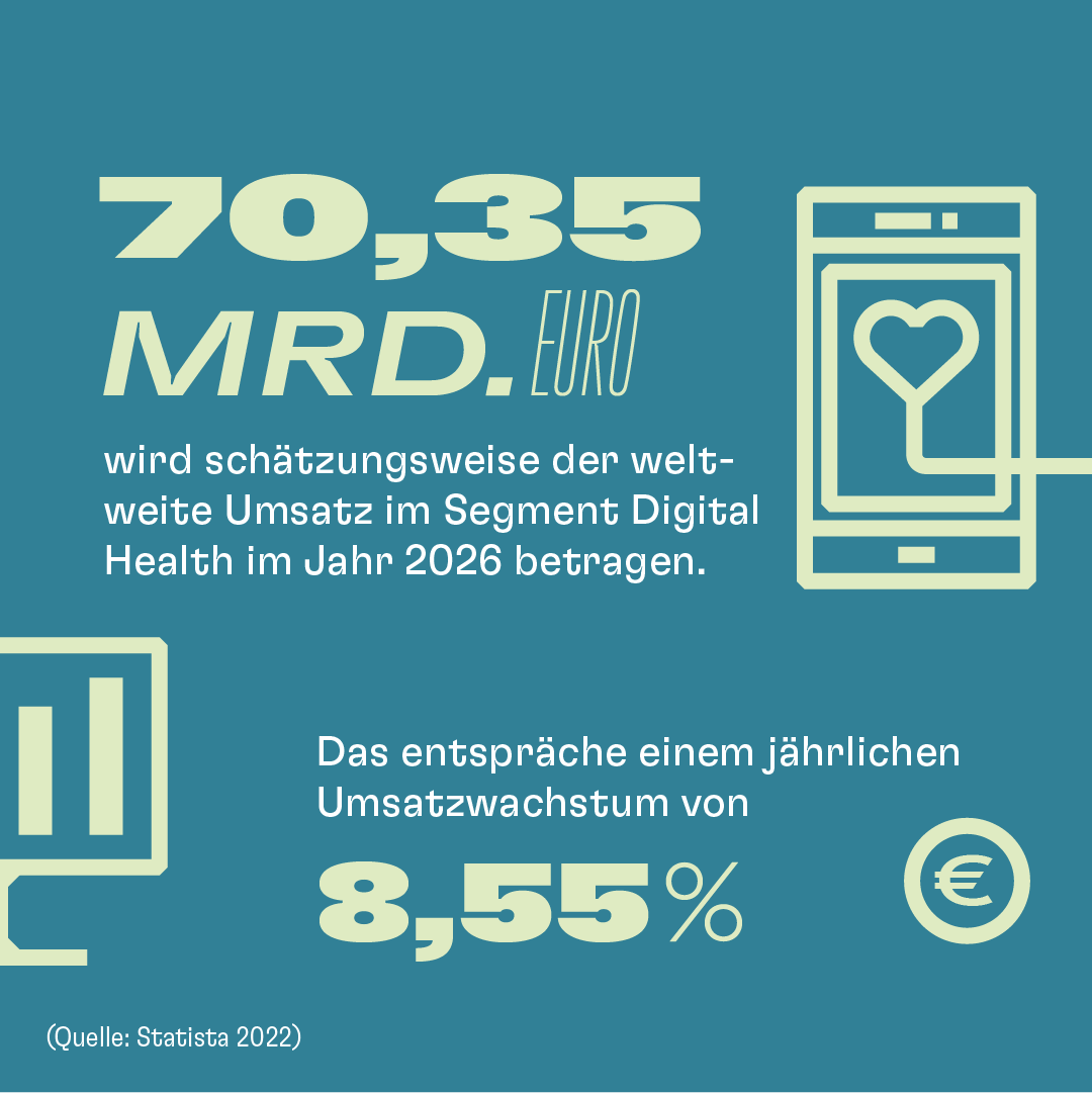 Infografik Medical Devices