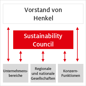 Organisation-Nachhaltiges-Wirtschaften-1135x358px