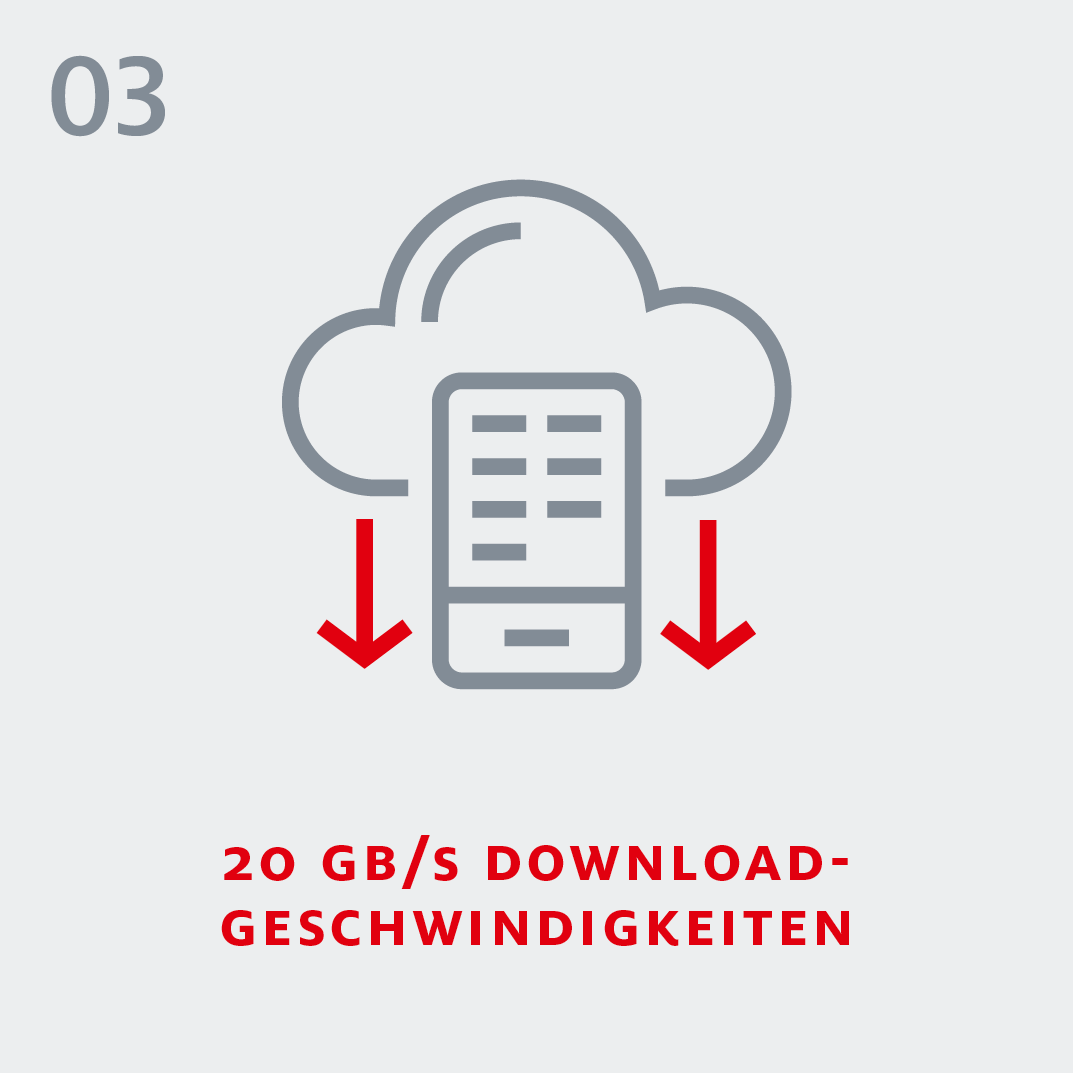5G - 20 GB/Sekunde Download-Geschwindigkeit