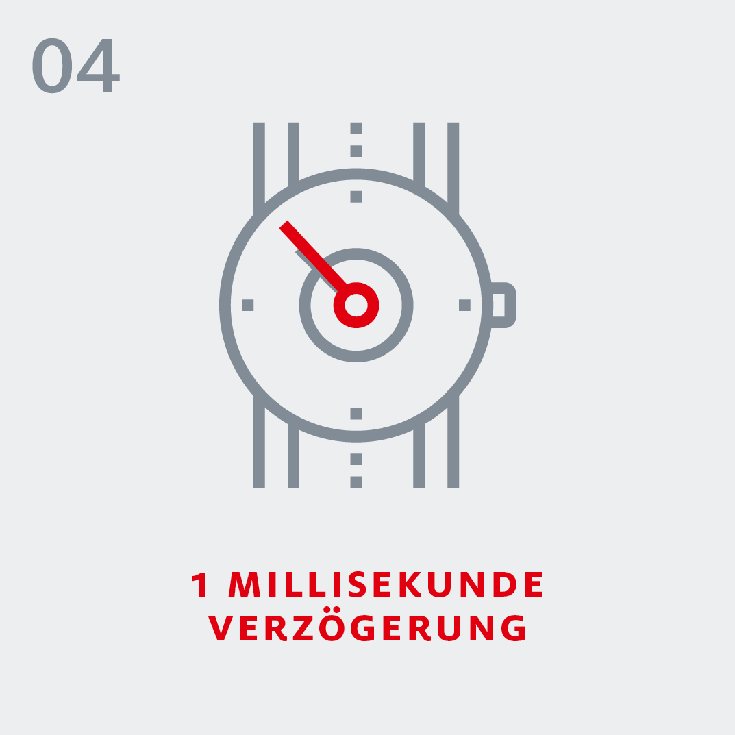 5G - 1 Millisekunde Verzögerung