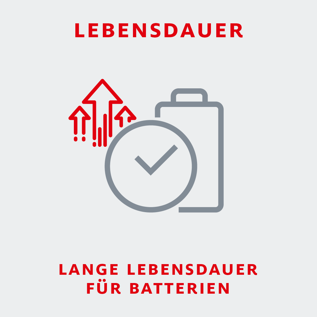 Lebensdauer der Batterien