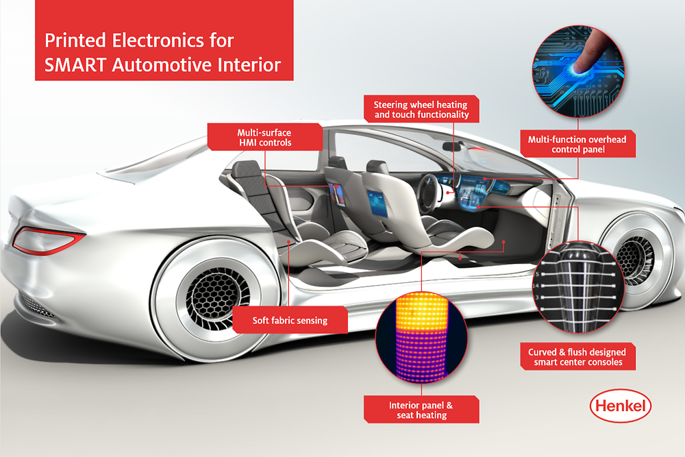 Die Henkel Loctite ECI 8000 E&C-Serie verwandelt ein Automobil-Interieur in eine intelligente Oberfläche. Das ermöglicht eine nahtlose und knopflose Steuerung von Heizung und Infotainment.