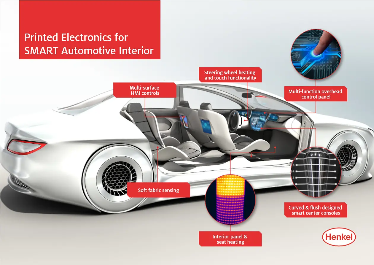 Die Henkel Loctite ECI 8000 E&C-Serie verwandelt ein Automobil-Interieur in eine intelligente Oberfläche. Das ermöglicht eine nahtlose und knopflose Steuerung von Heizung und Infotainment.