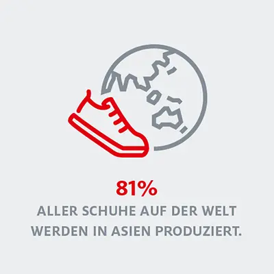 Schuhproduktion in Asien