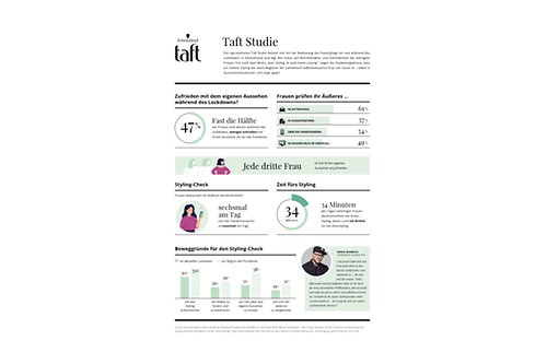 Taft-Studie-Infografik (PDF).pdfPreviewImage (2)