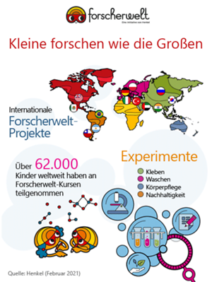 Ein Überblick über die Forscherwelt weltweit.