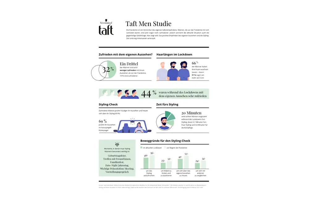 taft-men-infografik.pdfPreviewImage