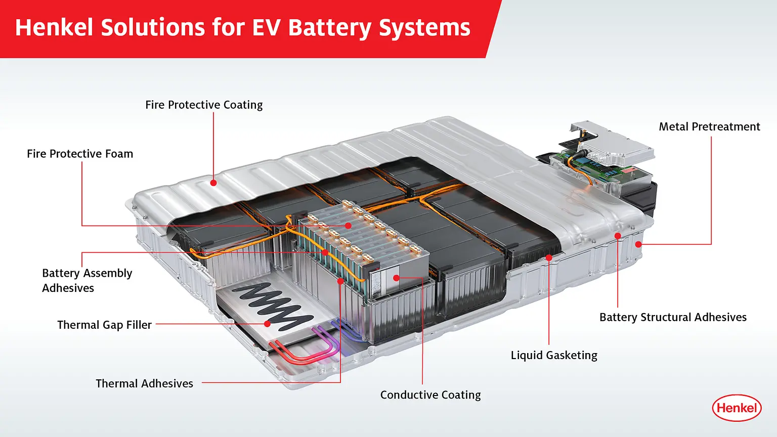 EV-Batteriesystem