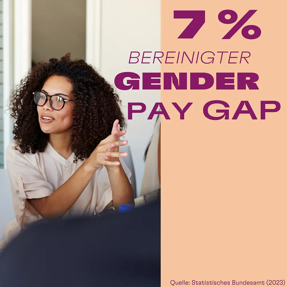 bereinigte Gender Pay Gap 