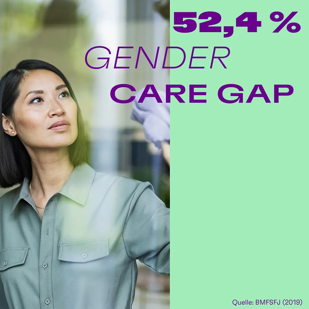 Gender Care Gap 