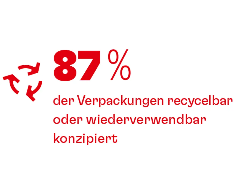 20230228-he-nb22-web-kpi-recycelbare-verpackung