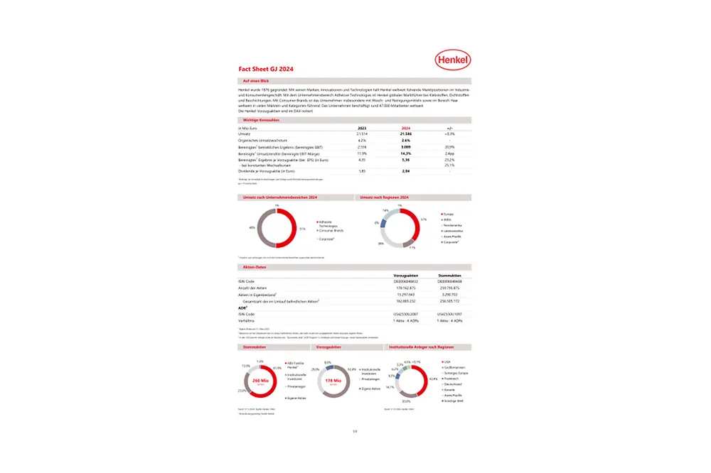 2025-05-08 Henkel_Investor_Fact_Sheet_de.pdfPreviewImage