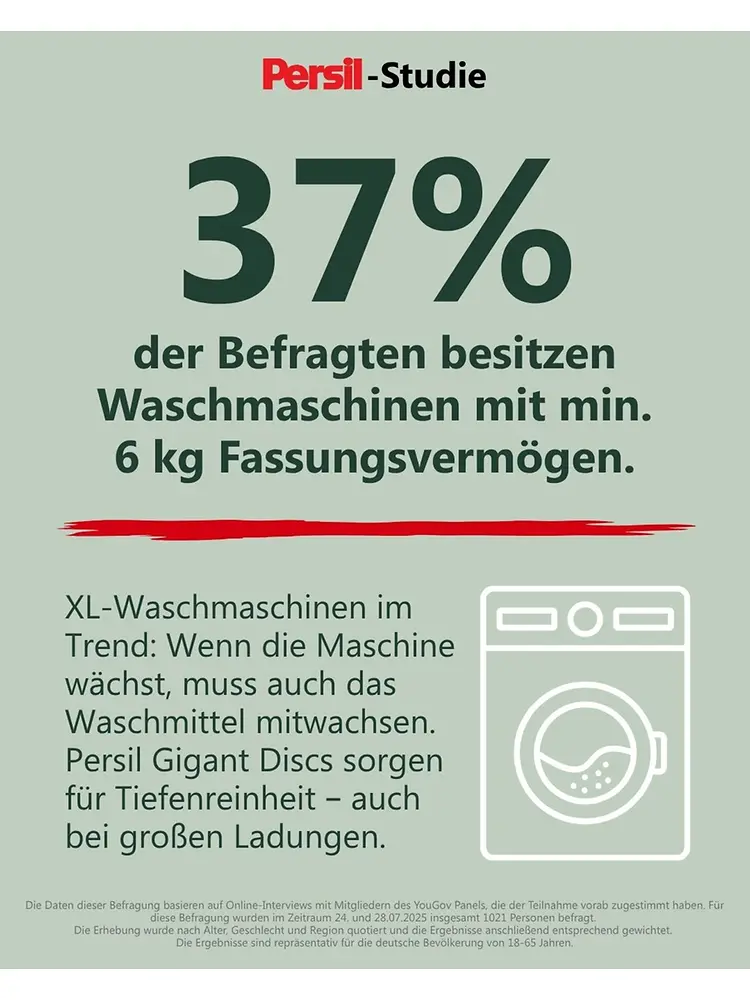Persil-Studie untersucht Waschgewohnheiten und Dosierungsverhalten der Deutschen