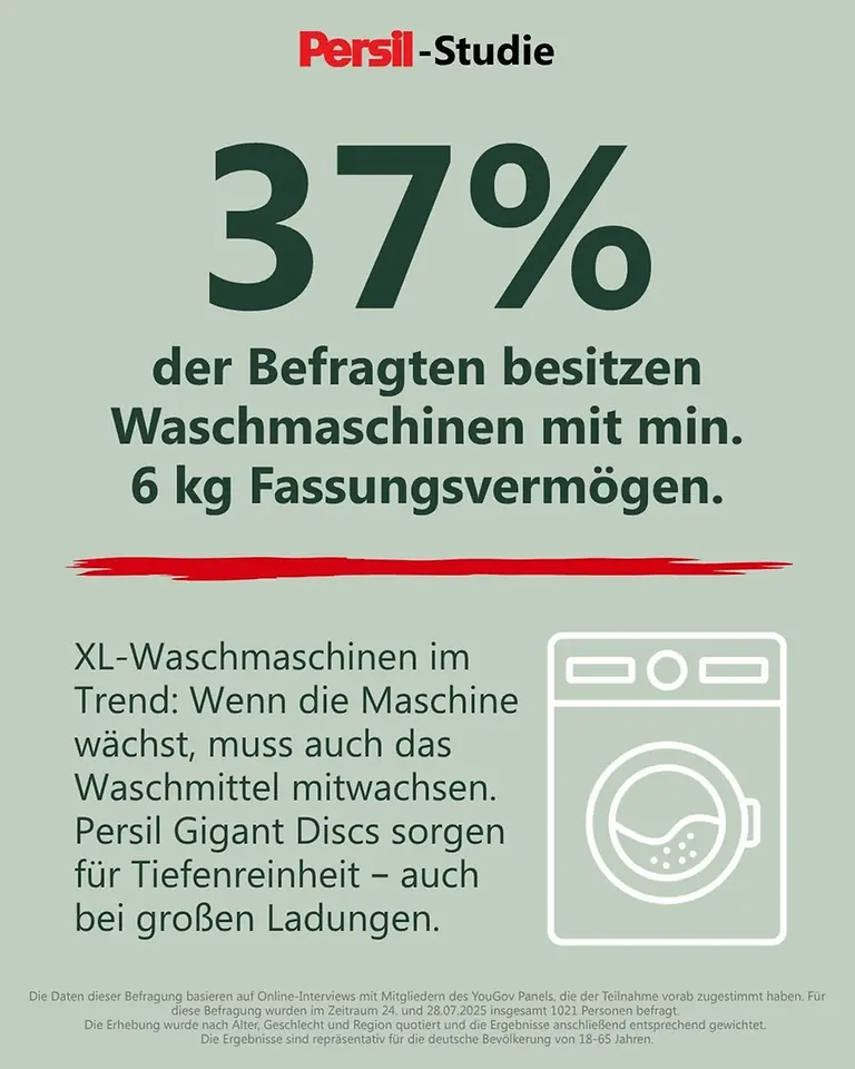 Persil-Studie untersucht Waschgewohnheiten und Dosierungsverhalten der Deutschen