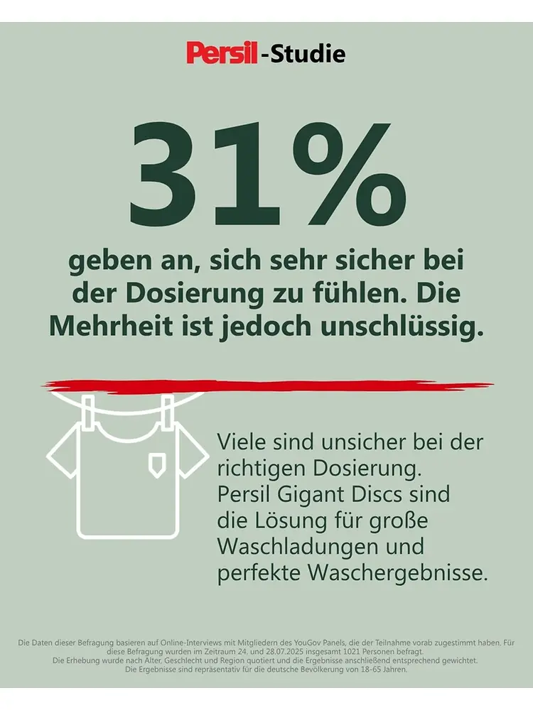 Persil-Studie untersucht Waschgewohnheiten und Dosierungsverhalten der Deutschen