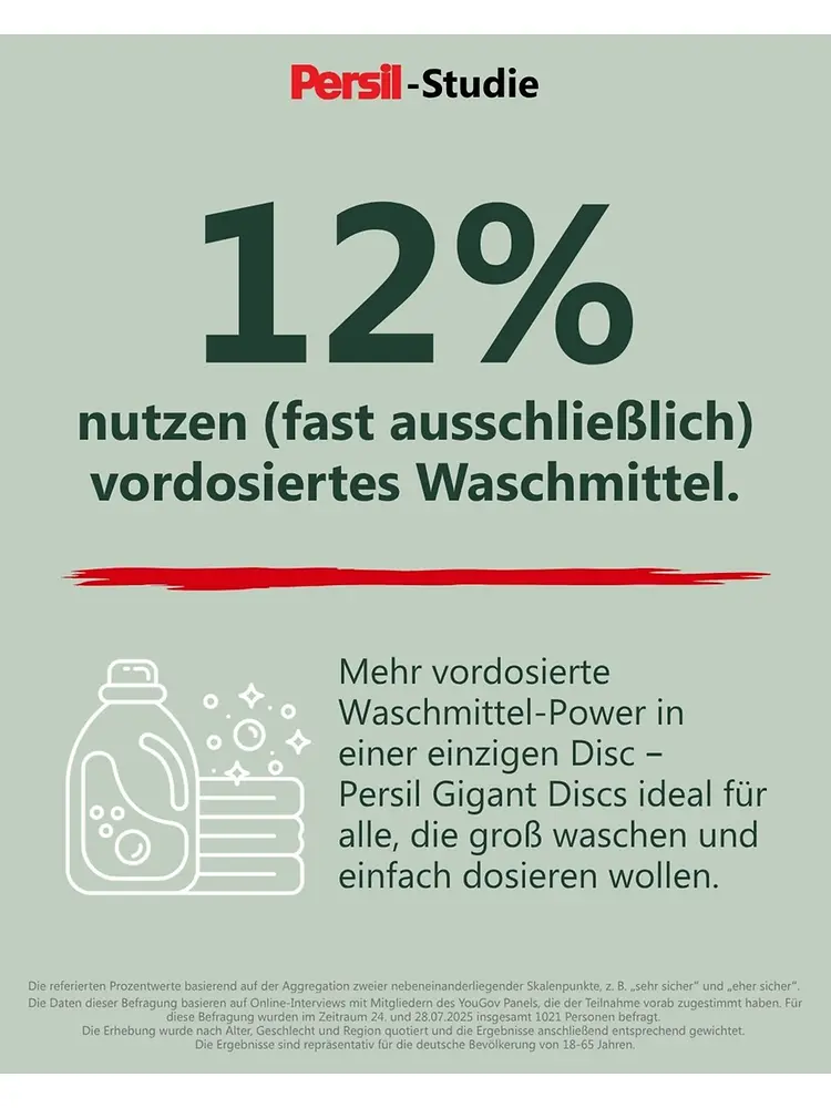 Persil-Studie untersucht Waschgewohnheiten und Dosierungsverhalten der Deutschen
