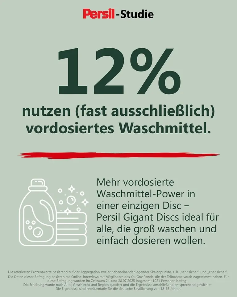 Persil-Studie untersucht Waschgewohnheiten und Dosierungsverhalten der Deutschen