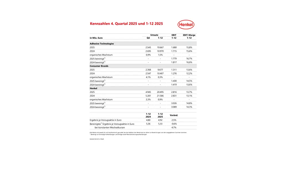 2026-03-11-Key Figures Q4 2025_1-12 2025-PDF-de-DE.pdfPreviewImage