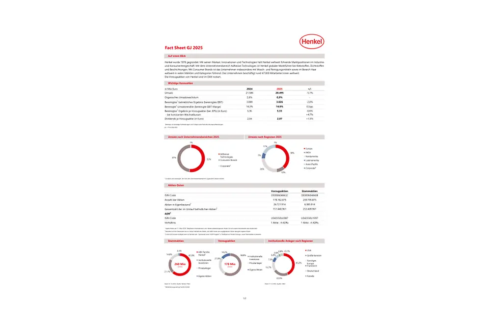 2026-05-07 Henkel Investor Fact Sheet-DE.pdfPreviewImage