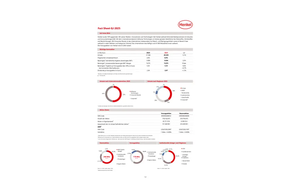 2026-05-07 Henkel Investor Fact Sheet-DE.pdfPreviewImage (1)