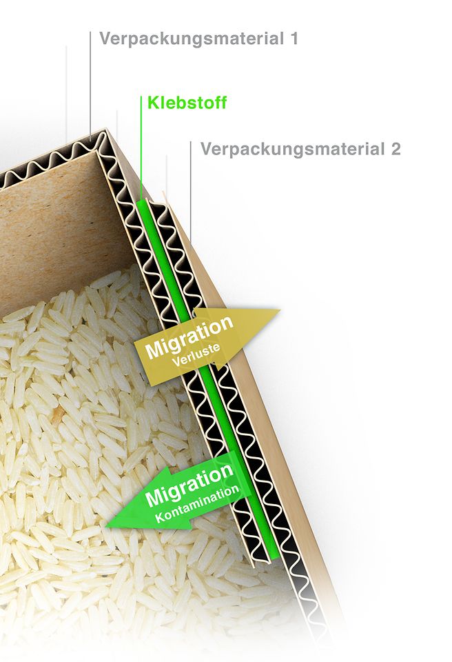 Henkel bietet verlässliche Klebstofflösungen für Lebensmittelverpackungen