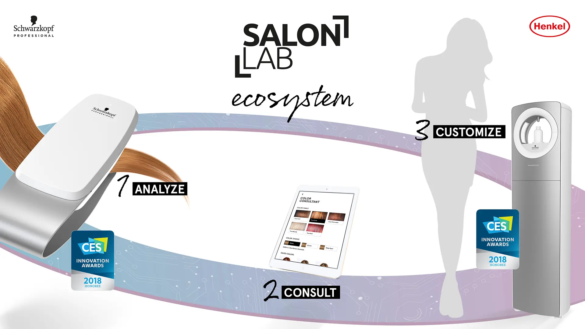 In drei Schritten werden die Haare analysiert
