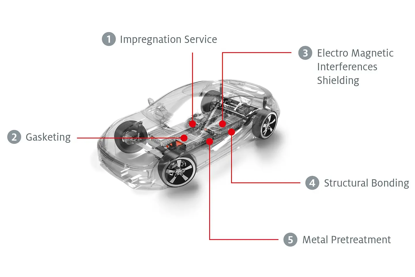 
Henkel ermöglicht E-Mobilität mit verschiedenen aufeinander abgestimmten Technologien für Batteriesysteme, Antriebssysteme und elektronische B Steuereinheiten bei Elektrofahrzeugen. 
