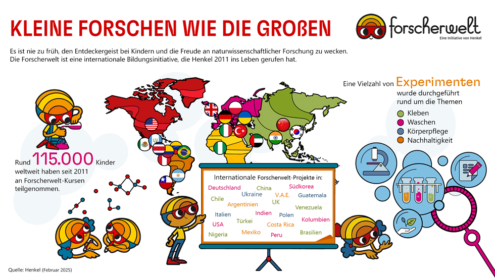 Infografik: Forscherwelt