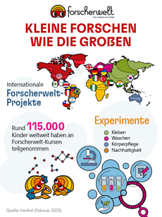 Infografik: Forscherwelt